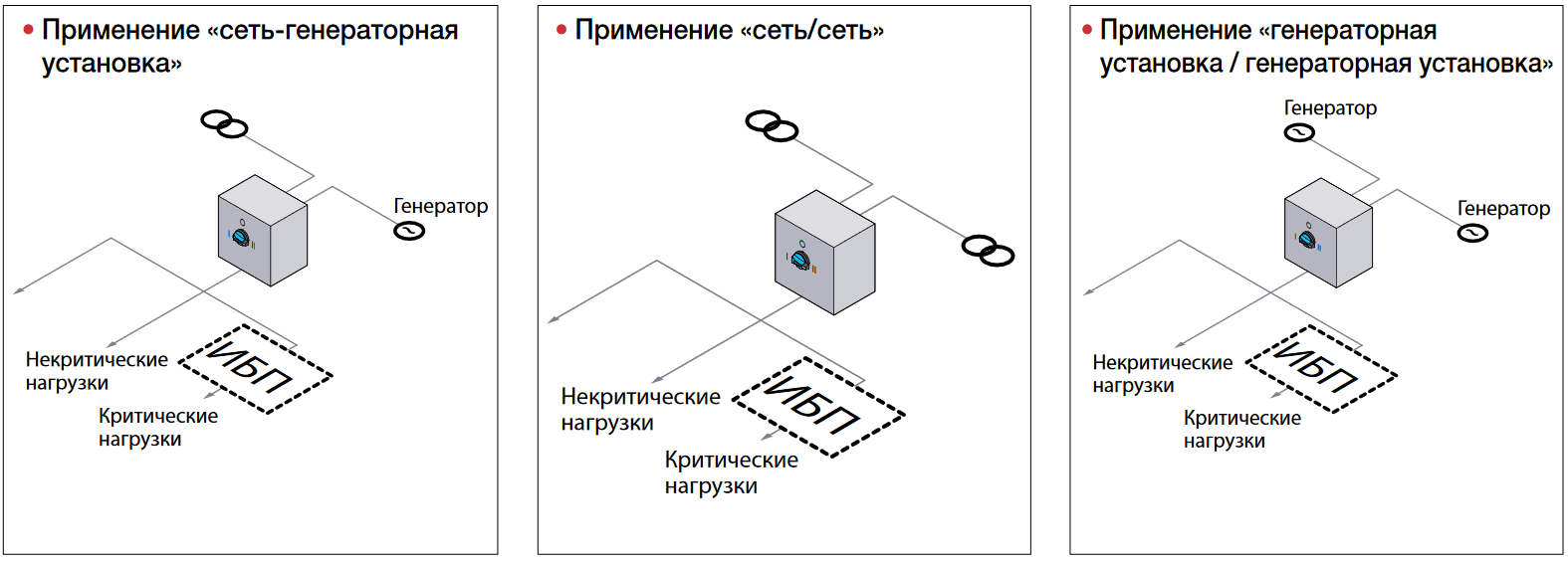 Переключатели и выключатели нагрузки. Ответы на частые вопросы - Юниджет